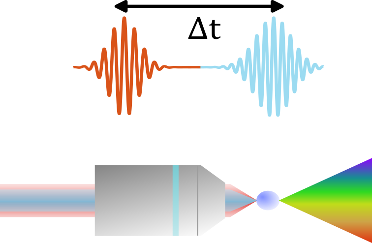 Single quantum dot ultrafast spectroscopy